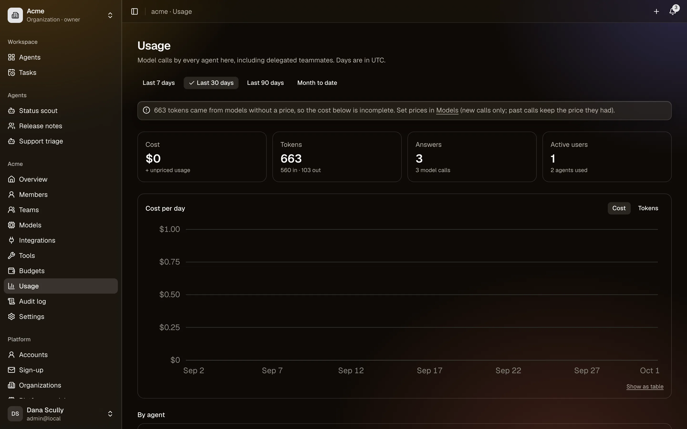 The usage page: cost per day, and a breakdown by agent, model and person